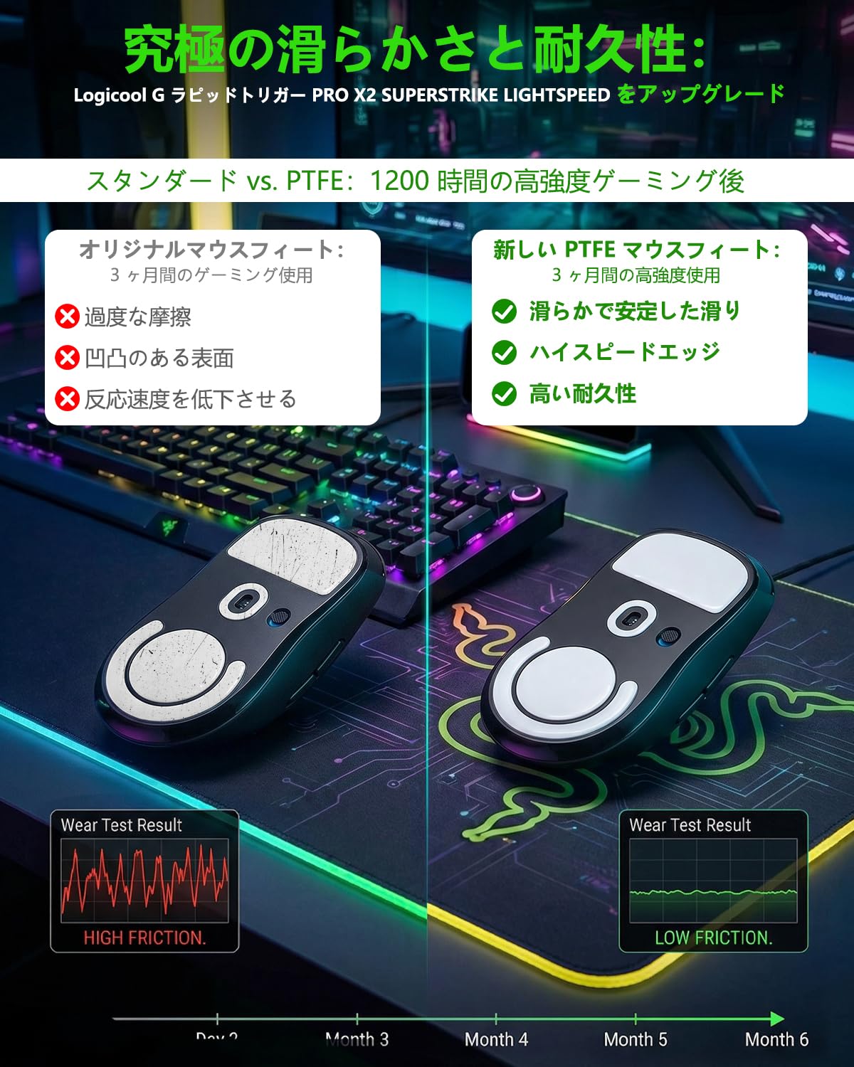 Amazon | [1セット] マウスソール For Logicool G ラピッドトリガー
